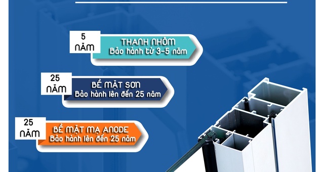 Chính Sách Bảo Hành