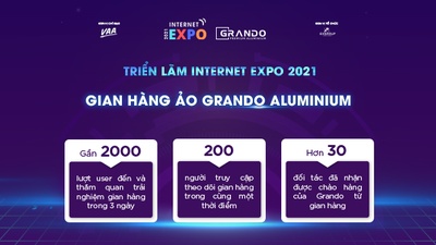 NHỮNG CON SỐ “BIẾT NÓI” CỦA GRANDO TẠI TRIỂN LÃM ẢO QUỐC TẾ INTERNET EXPO 2021