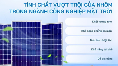 Tính chất vượt trội của Nhôm trong ngành công nghiệp năng lượng mặt trời(Solar)